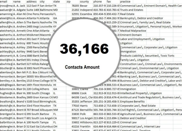 Slovakia Email Marketing Datas