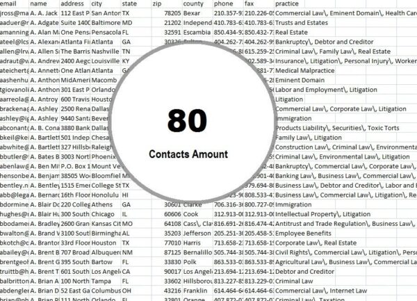 Sudan Email Marketing Datas